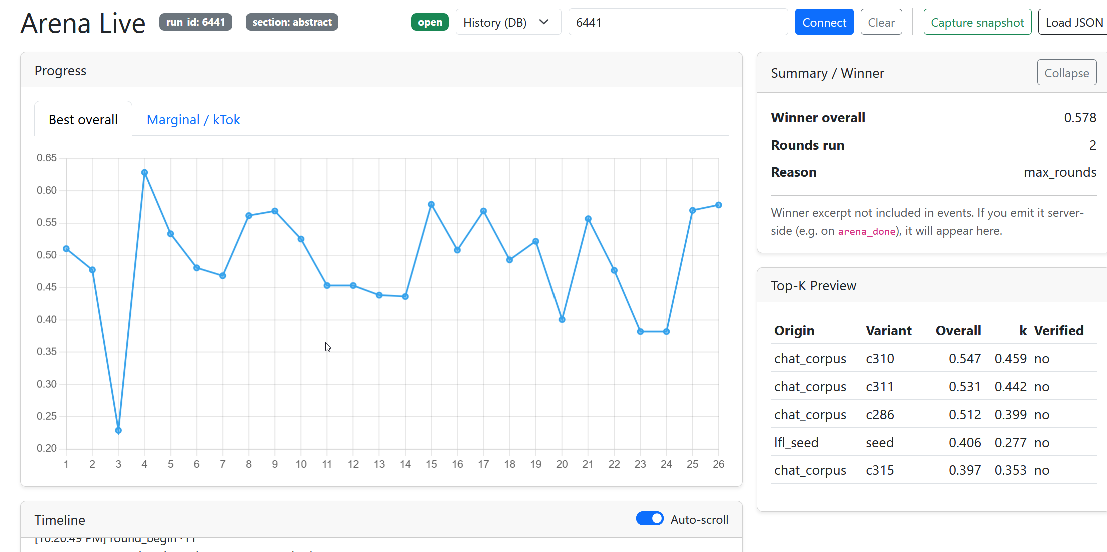 Arena Live: per-round best overall, marginal/ktok, timeline, and Top-K preview Arena Live – per-round progress and Top-K