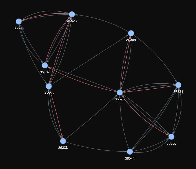 Initial Graph image