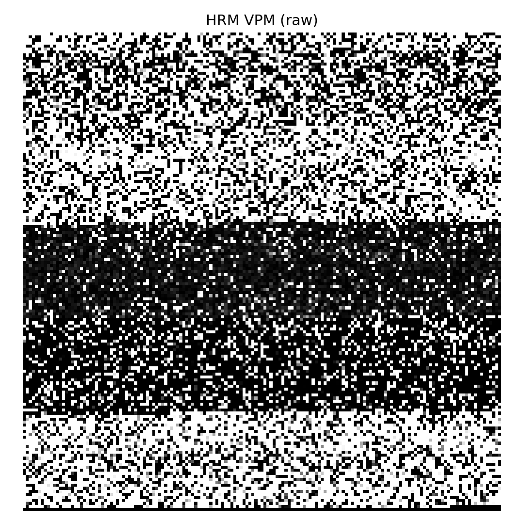 HRM: rich texture activity across all features