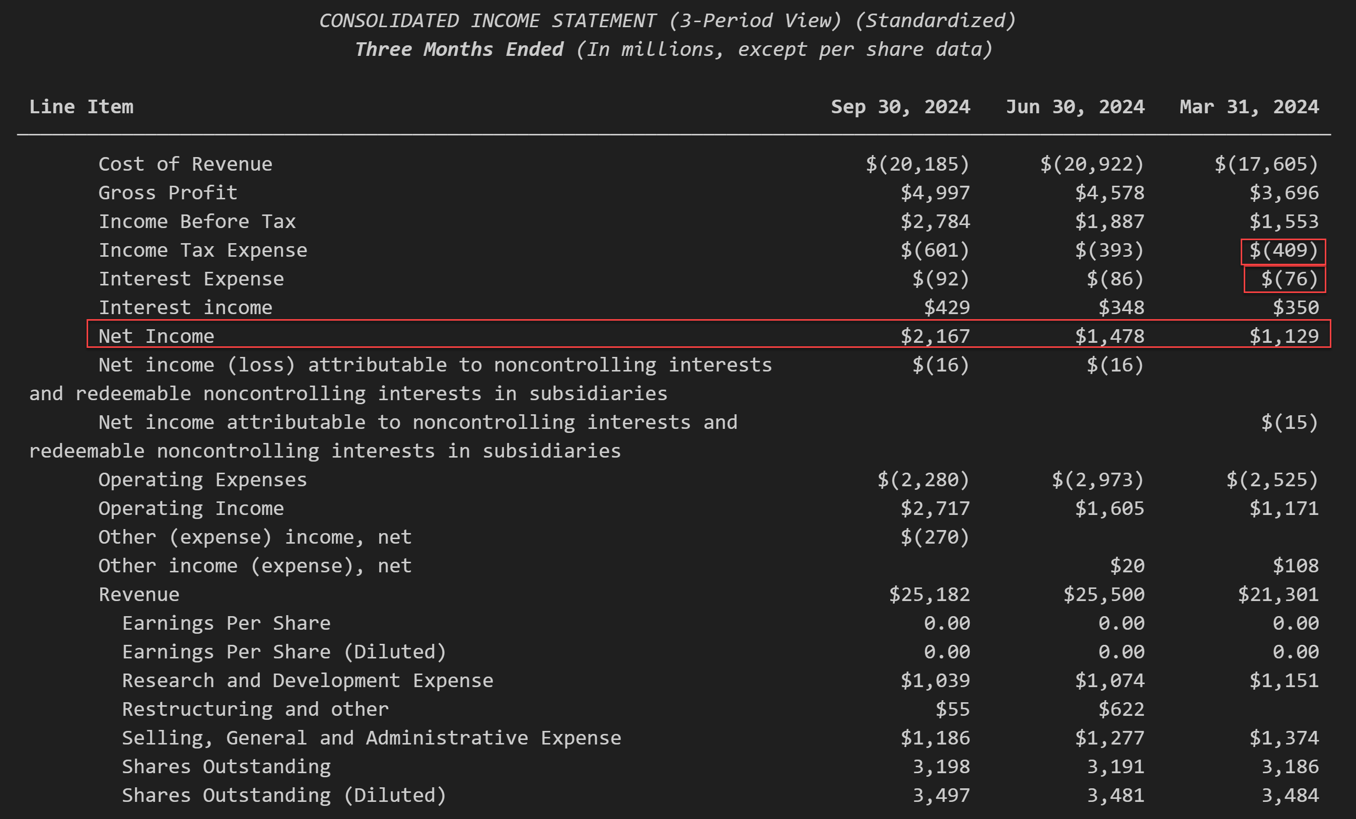 Income Statement