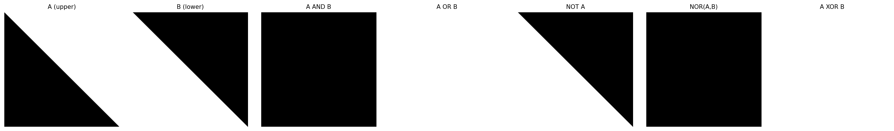 Image showing the various logic operations on two images