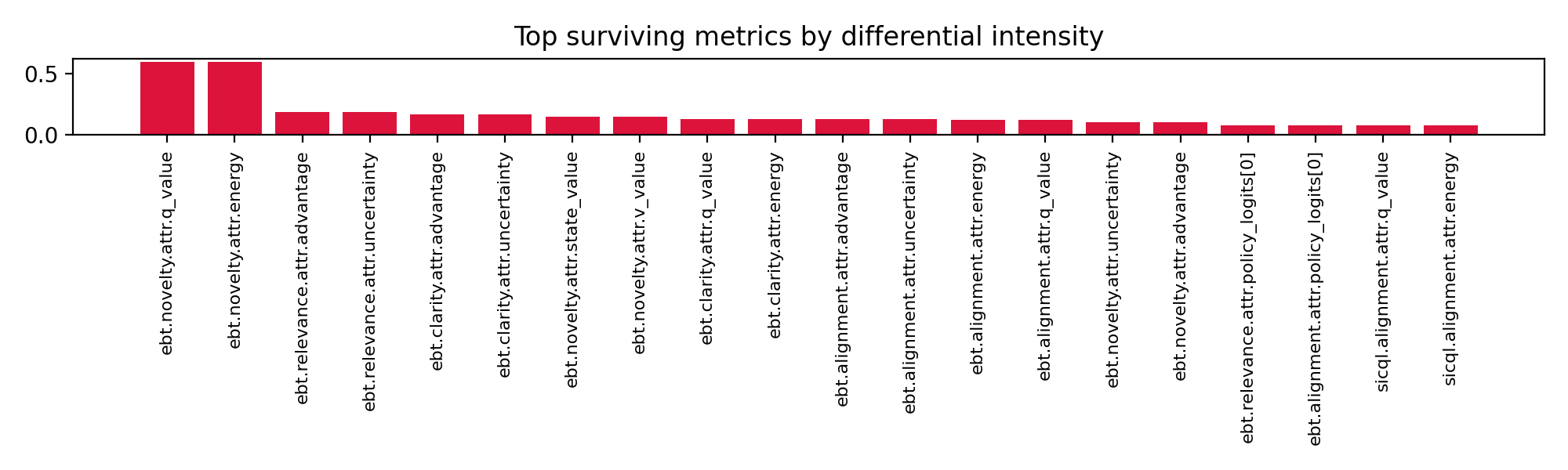 Metric Intensity