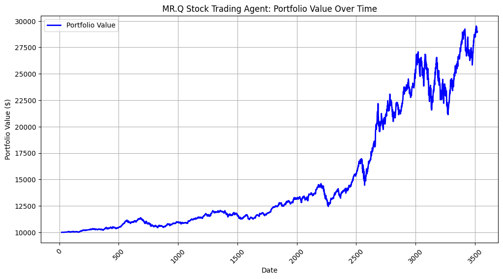 MR.Q Trades