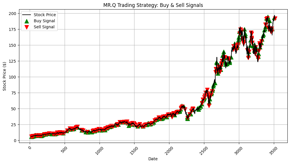 MR.Q Trades