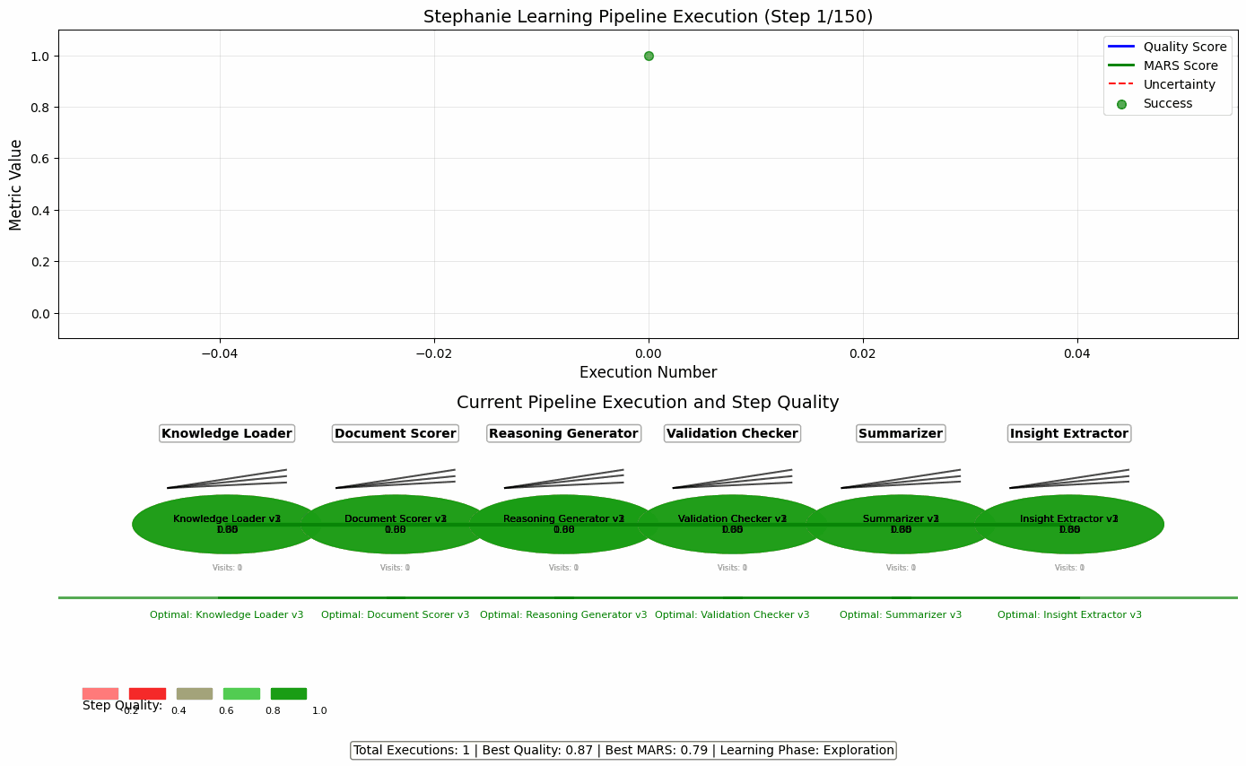 Pipeline Learnign Animated