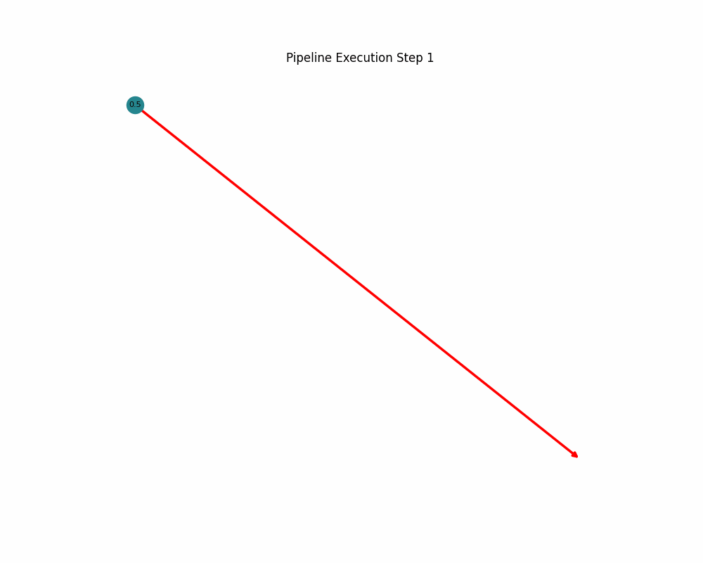 Pipeline MCTS Example