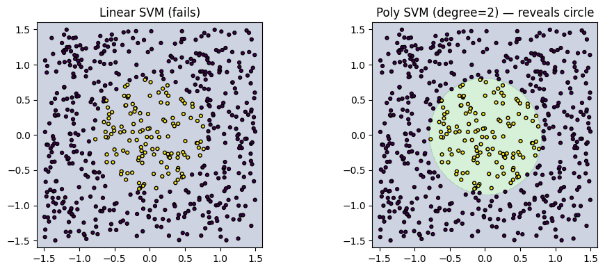 Polynomial Example