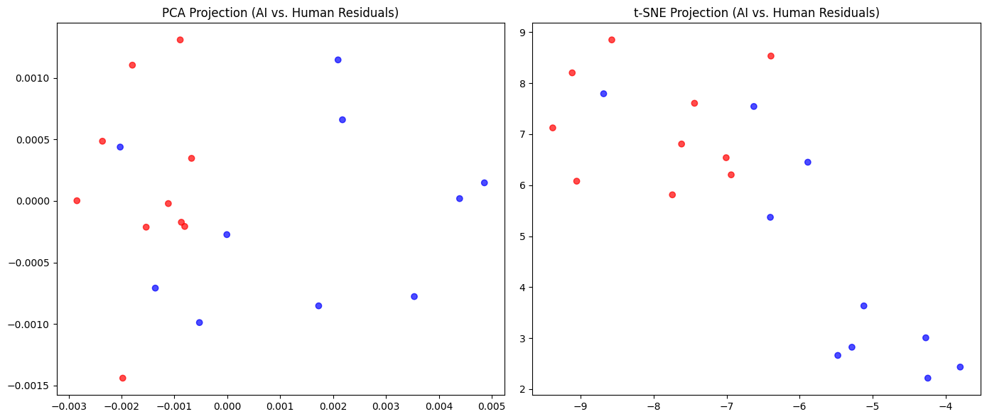 SAE Results