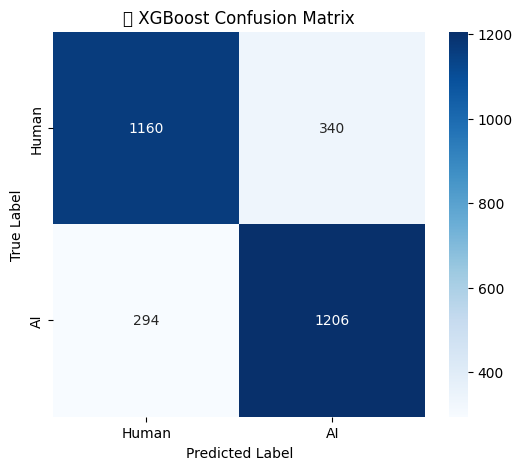 XGBoost Confusion Matrix