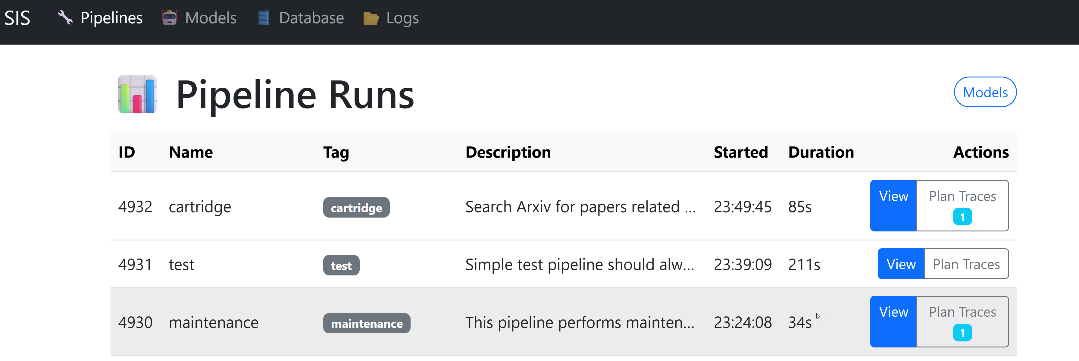 SIS Dashboard Overview