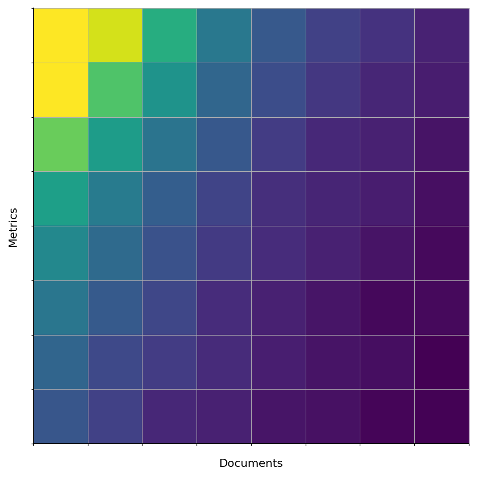 VPM Example sows grid with top left highlighted