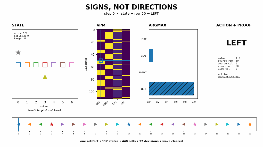 ZeroModel example